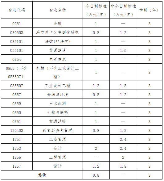 1 武汉工程大学2024年硕士研究生招生简章