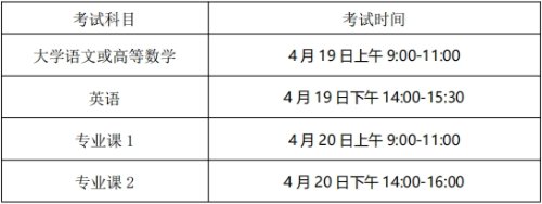 符合文化课免试条件且填报B段非专项计