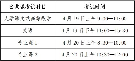 专业课威尼斯人娱乐app新人权益地点