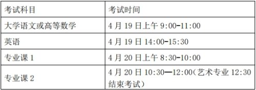 准考证可登录威尼斯人娱乐app新人权