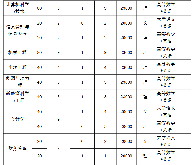 Screenshot 2026-03-23 at 10-25-32 20260318170038_774.pdf 民办普通本科高校
