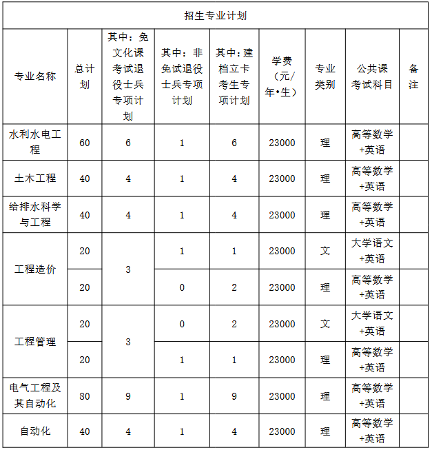 Screenshot 2026-03-23 at 10-25-18 20260318170038_774.pdf 办学类型