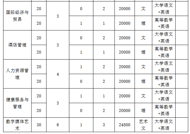 Screenshot 2026-03-23 at 10-25-42 20260318170038_774.pdf 办学类型:民办普通本科高校