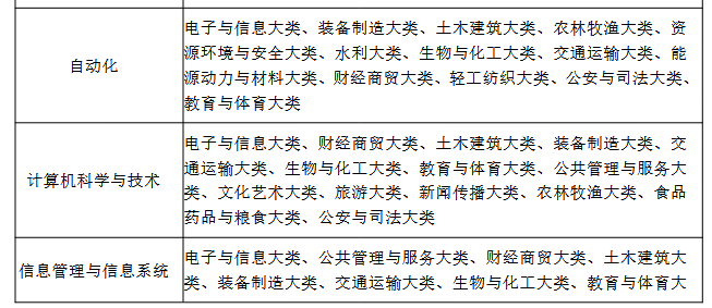 Screenshot 2026-03-23 at 10-29-55 20260318170038_774.pdf 1.招生计划及专业招生要求