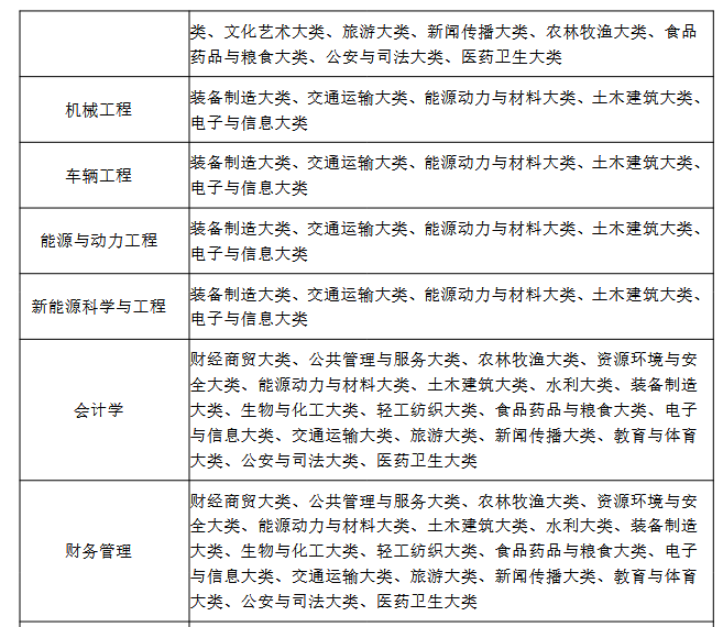 Screenshot 2026-03-23 at 10-30-06 20260318170038_774.pdf 1.1 招生专业计划