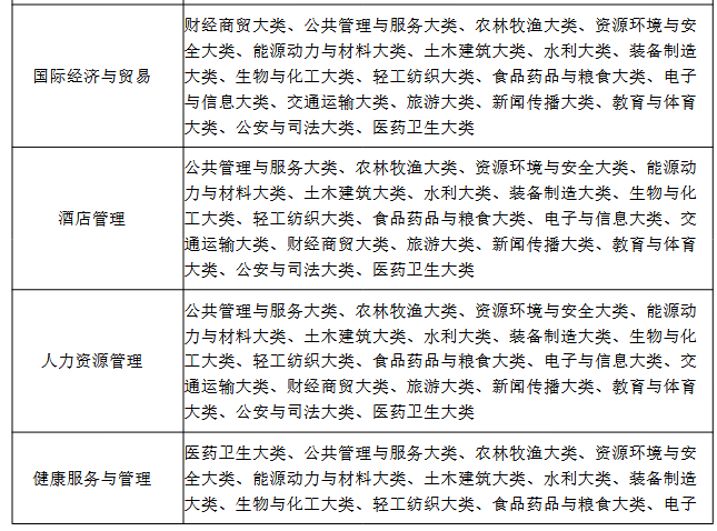 Screenshot 2026-03-23 at 10-30-55 20260318170038_774.pdf (1)所有专业学制均为 2 年