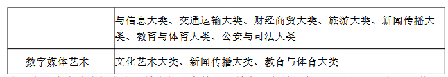 Screenshot 2026-03-23 at 10-31-01 20260318170038_774.pdf (1)所有专业学制均为 2 年;