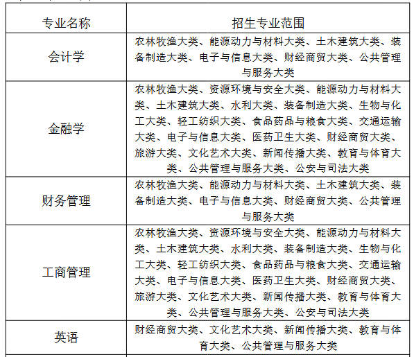 Screenshot 2026-03-23 at 14-12-41 20260318170202_938.pdf 民办普通本科高校