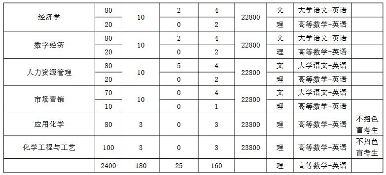 Screenshot 2026-03-23 at 14-28-46 20260318170223_515.pdf 民办普通本科高校