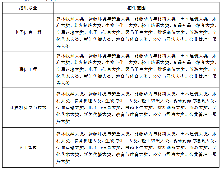 Screenshot 2026-03-23 at 14-30-08 20260318170223_515.pdf 办学类型:民办普通本科高校