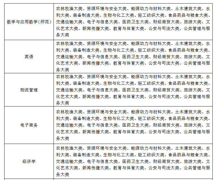 Screenshot 2026-03-23 at 14-34-04 20260318170223_515.pdf 1.1 招生专业计划