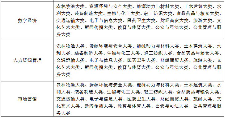 Screenshot 2026-03-23 at 14-34-12 20260318170223_515.pdf (1)所有专业学制均为 2 年