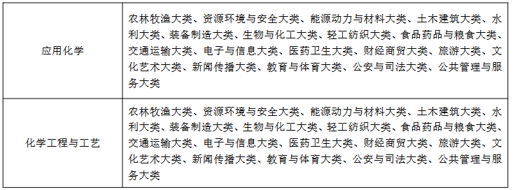 Screenshot 2026-03-23 at 14-34-20 20260318170223_515.pdf (1)所有专业学制均为 2 年;