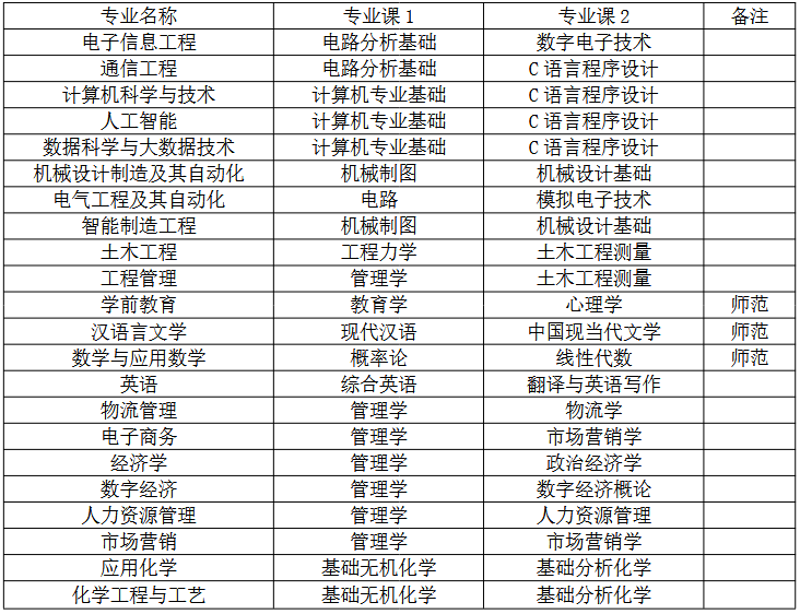 Screenshot 2026-03-23 at 14-36-52 20260318170223_515.pdf (2)免文化课威尼斯人娱乐app新手