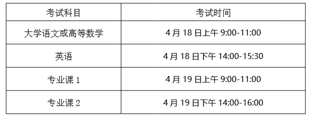 Screenshot 2026-03-23 at 14-37-32 20260318170223_515.pdf 1.2 招生专业范围