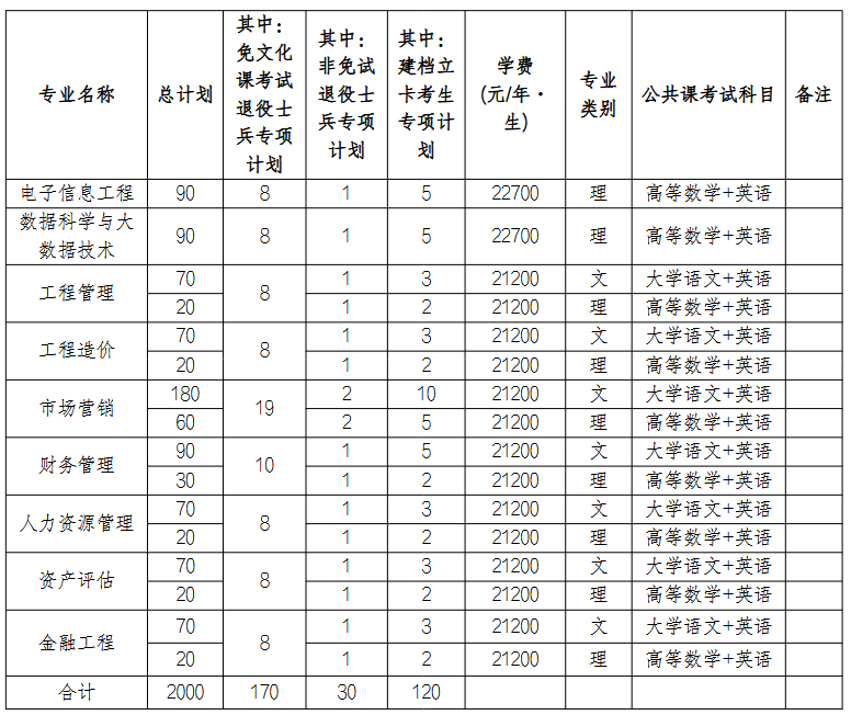 Screenshot 2026-03-23 at 15-10-26 20260318170244_225.pdf 民办普通本科高等威尼斯人娱乐app手