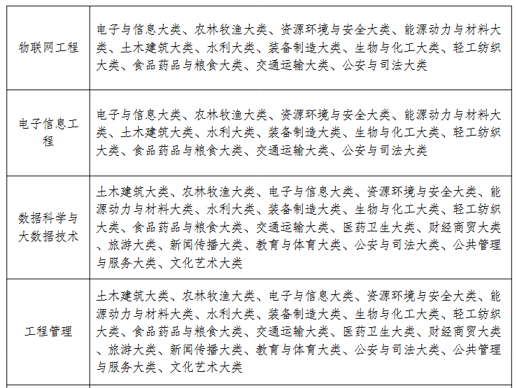 Screenshot 2026-03-23 at 15-12-00 20260318170244_225.pdf 1. 招生计划及专业招生要求