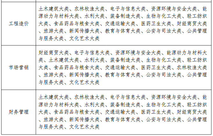Screenshot 2026-03-23 at 15-12-08 20260318170244_225.pdf 1.1 招生专业计划