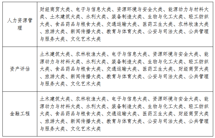 Screenshot 2026-03-23 at 15-12-16 20260318170244_225.pdf (1)所有专业学制均为2年