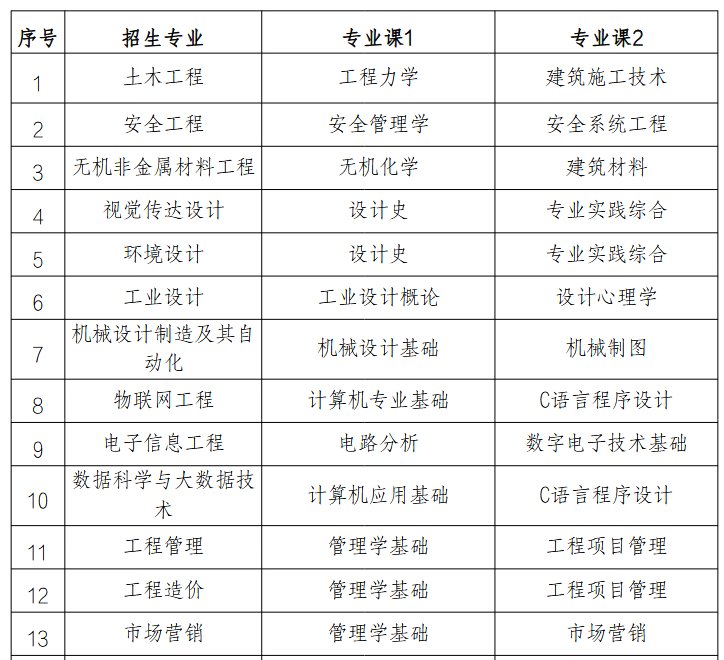 Screenshot 2026-03-23 at 15-14-01 20260318170244_225.pdf (1)所有专业学制均为2年;