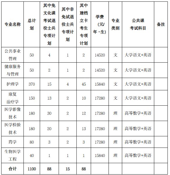 Screenshot 2026-03-23 at 16-32-48 20260318170354_220.pdf 办学类型