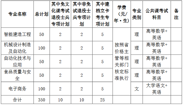 Screenshot 2026-03-23 at 16-43-52 20260318170440_185.pdf 办学类型