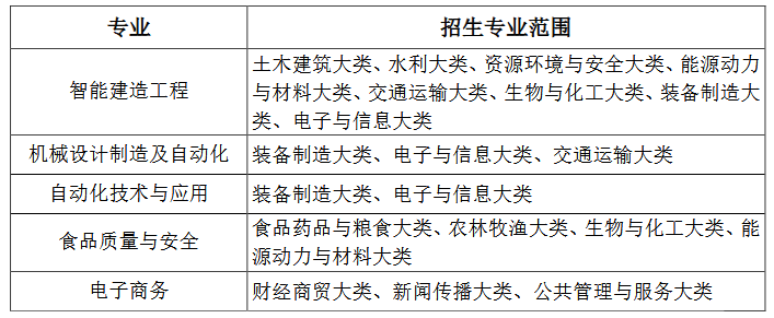 Screenshot 2026-03-23 at 16-44-10 20260318170440_185.pdf 公办本科层次职业威尼斯人娱乐官网新手