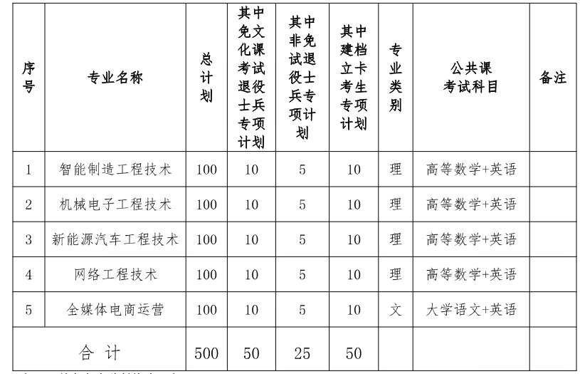 Screenshot 2026-03-23 at 17-11-28 ›½Lˆ•_'f2026tnˆØ! G Û˜à .pdf - 20260318174101_234.pdf 办学类型