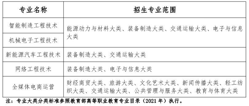 Screenshot 2026-03-23 at 17-14-03 ›½Lˆ•_'f2026tnˆØ! G Û˜à .pdf - 20260318174101_234.pdf 公办本科层次职业威尼斯人娱乐app手