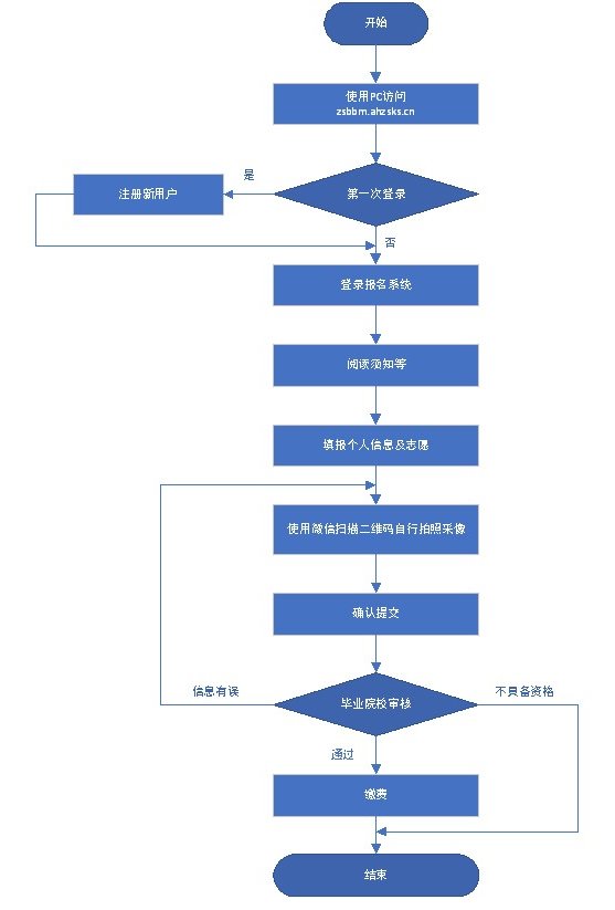 Screenshot 2026-03-23 at 18-12-29 安徽省2026年普通高校专升本威尼斯人娱乐官网新人权益招生报名操作指引_政策规定_安徽省威尼斯人娱乐官网新人权益招生威尼斯人娱乐官网新人权益院 威尼斯人娱乐官网新人权益内容等信息后