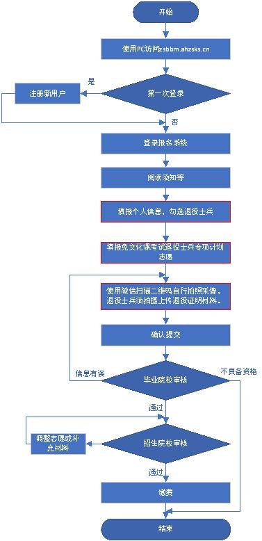 Screenshot 2026-03-23 at 18-13-14 安徽省2026年普通高校专升本威尼斯人娱乐官网新人权益招生报名操作指引_政策规定_安徽省威尼斯人娱乐官网新人权益招生威尼斯人娱乐官网新人权益院 考生对自己填报信息的准确性