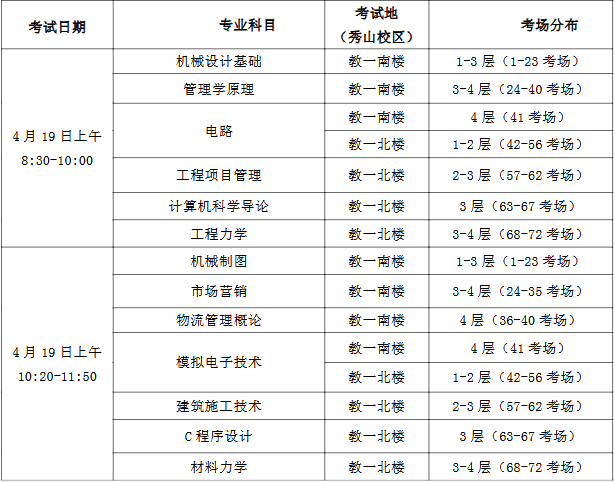 13 一、准考证打印及成绩查询