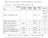 公开信息按发布时间滚动