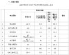更多阅读阅读「威尼斯人娱乐app帮助
