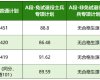 再进入全文