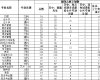 更多阅读阅读「威尼斯人娱乐官网最新活