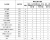 公开信息按发布时间滚动