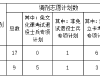 公开信息按发布时间滚动