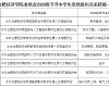 更多阅读阅读「威尼斯人娱乐官网帮助中